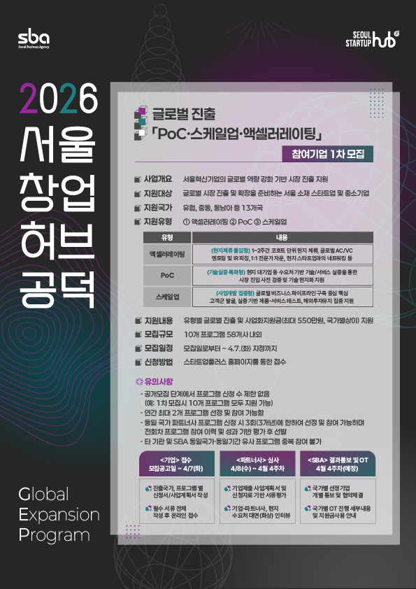 서울시·SBA, 글로벌 진출 'PoC·스케일업·액셀러레이팅' 프로그램 참... - 뉴스 썸네일 이미지